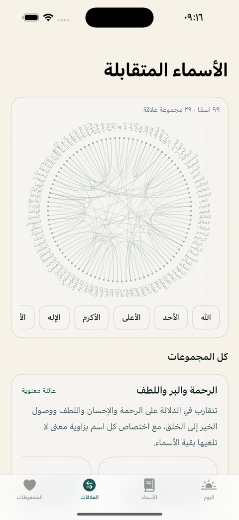 خريطة العلاقات