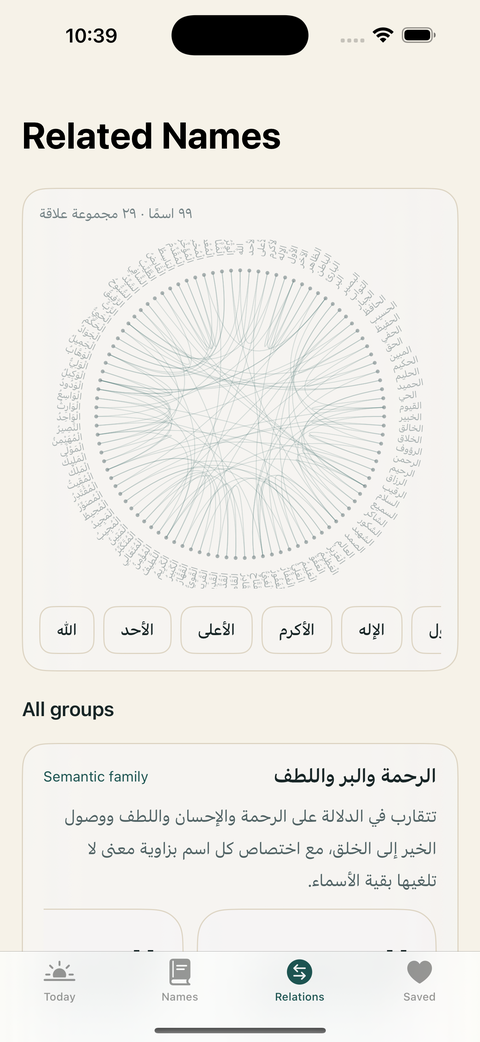 Relations map